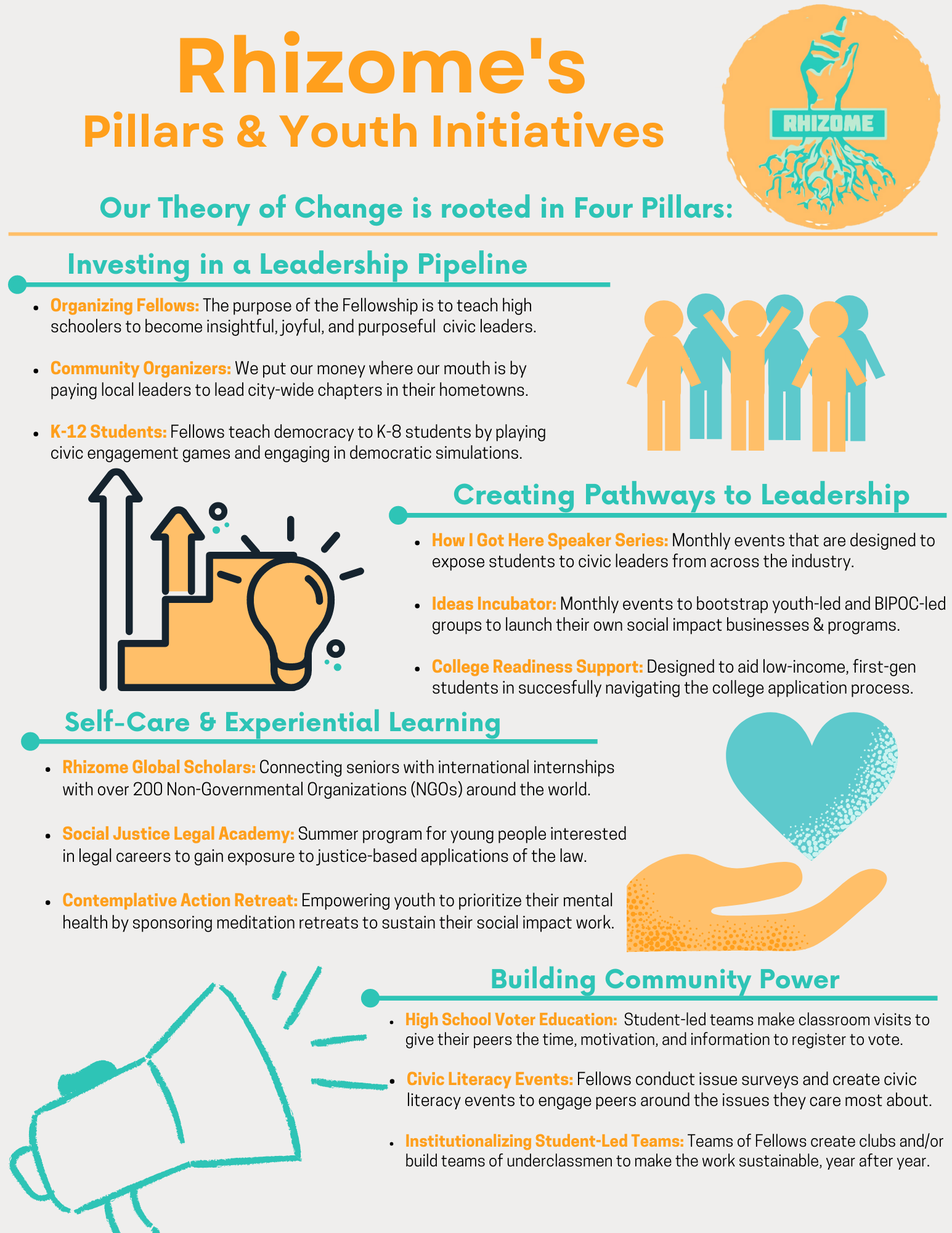 Rhizome's Pillars & Youth Initiatives Our Theory of Change is rooted in Four Pillars: Investing in a Leadership Pipeline • Organizing Fellows: The purpose of the Fellowship is to teach high schoolers to become insightful, joyful, and purposeful civic leaders. Community Organizers: We put our money where our mouth is by paying local leaders to lead city-wide chapters in their hometowns. • K-12 Students: Fellows teach democracy to K-8 students by playing civic engagement games and engaging in democratic simulations. TiRE Creating Pathways to Leadership • How I Got Here Speaker Series: Monthly events that are designed to expose students to civic leaders from across the industry. • Ideas Incubator: Monthly events to bootstrap youth-led and BIPOC-led groups to launch their own social impact businesses & programs. o • College Readiness Support: Designed to aid low-income, first-gen students in succesfully navigating the college application process. Self-Care & Experiential Learning • Rhizome Global Scholars: Connecting seniors with international internships with over 200 Non-Governmental Organizations (NGOs) around the world. • Social Justice Legal Academy: Seasonal program training young people how to write, edit, and submit successful grant applications to foundations. • Contemplative Action Retreat: Empowering youth to prioritize their mental health by sponsoring meditation retreats to sustain their social impact work. Building Community Power High School Voter Education: Student-led teams make classroom visits to give their peers the time, motivation, and information to register to vote. Civic Literacy Events: Fellows conduct issue surveys and create civic literacy events to engage peers around the issues they care most about. Institutionalizing Student-Led Teams: Teams of Fellows create clubs and/or build teams of underclassmen to make the work sustainable, year after year.